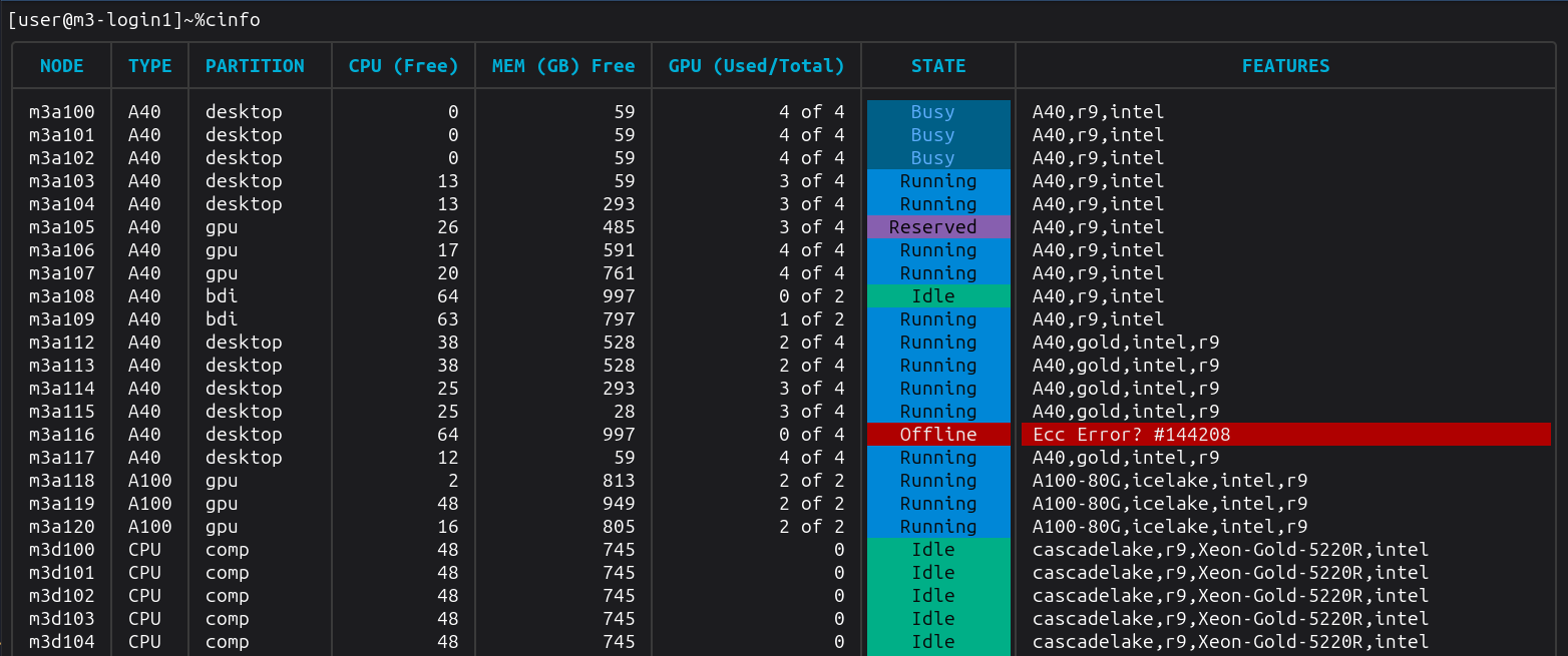 Example output of cinfo showing a table of nodes and a summary table