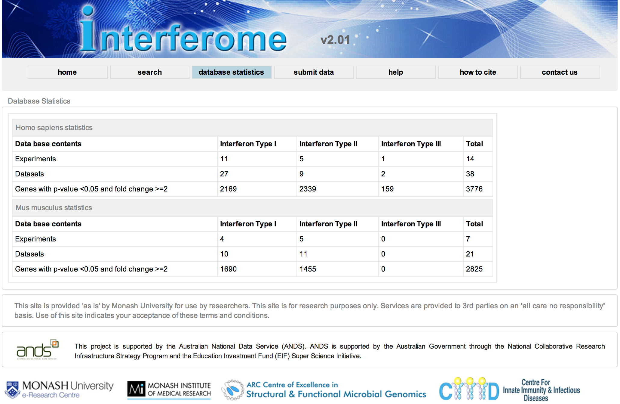 Interferome Database Statistics